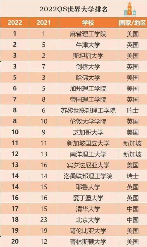 哥伦比亚大学到底有多强？带你深入了解这所顶尖大学
