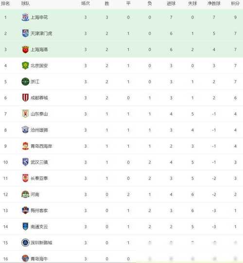 中超比赛总共多少轮？完整赛程安排及时间表