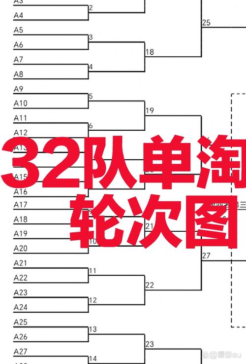 不会做淘汰赛对阵表？教你用Word和Excel制作
