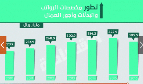 沙特阿拉伯现在是几点?实时查询沙特时间