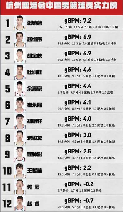 揭秘中国男篮:实力提升之路与未来展望