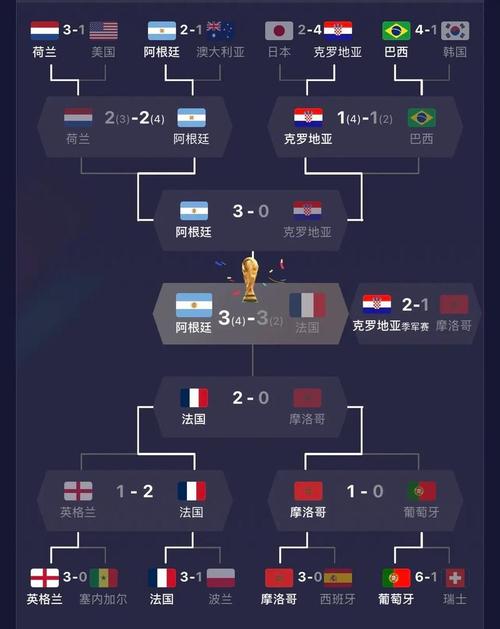 看懂世界杯晋级规则：一文搞定晋级流程