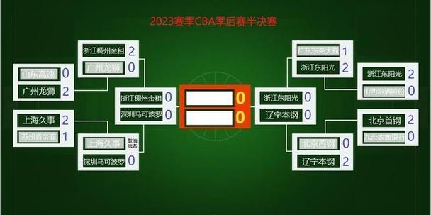 CBA半决赛打几场晋级?深度解读比赛规则和赛程