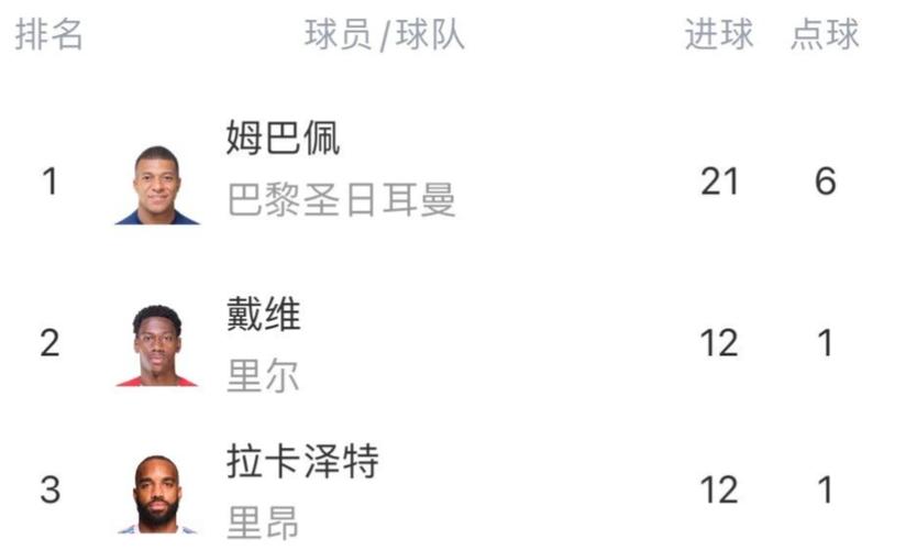 金靴奖的评选标准是什么?助攻和出场时间也很重要