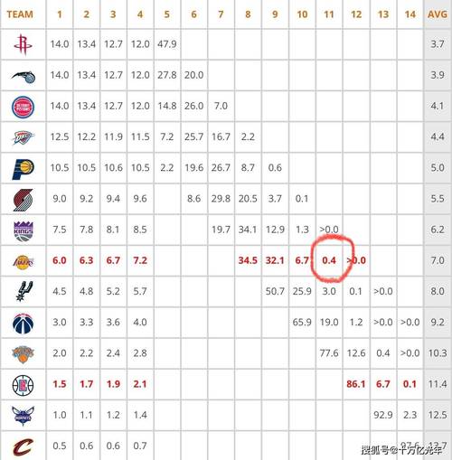 NBA选秀有多少个顺位？揭秘乐透抽签的秘密