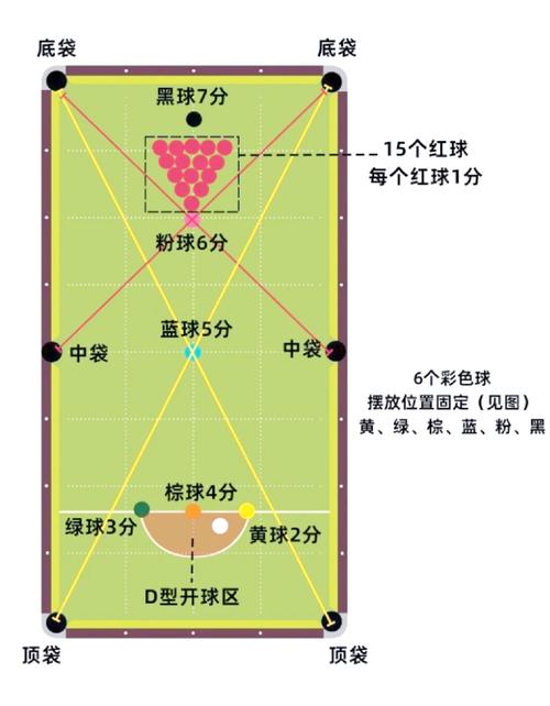 斯诺克排名计算秘籍：快速了解排名机制