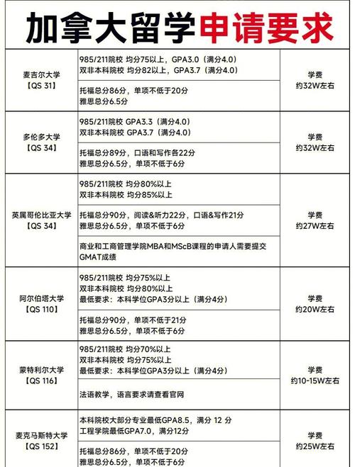 准确的加拿大时间查询:加拿大现在几点?