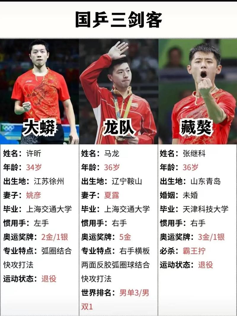张继科和许昕谁更厉害？乒乓球大神巅峰对决！