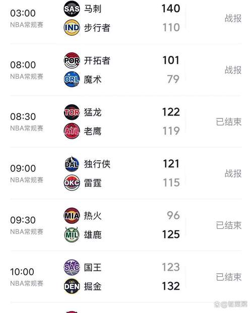 NBA总决赛几胜制？简单明了告诉你答案！