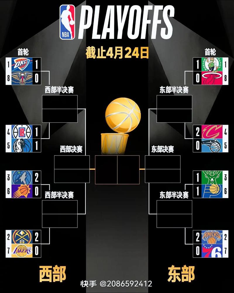 NBA季后赛几胜制？7场4胜，带你了解晋级流程