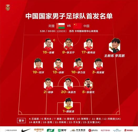 中国男足对阵阿曼，最终谁获得了胜利？