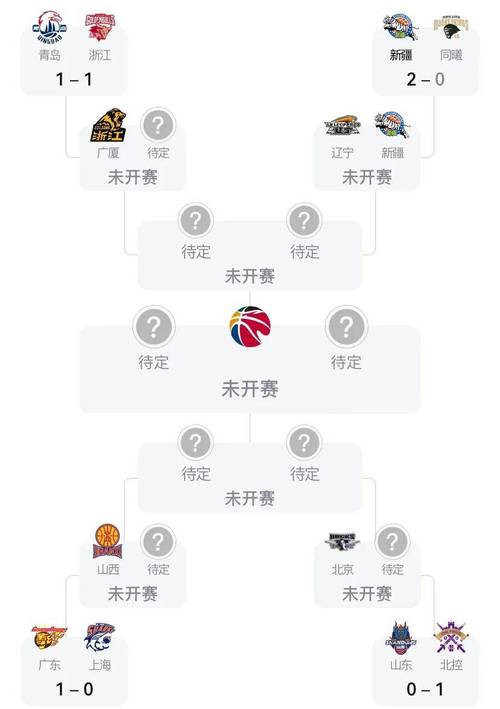 查询：今天CBA篮球比赛安排，有哪些球队对决？