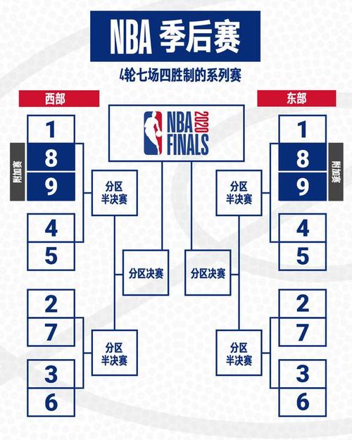 NBA季后赛晋级规则是什么? 附加赛流程及说明