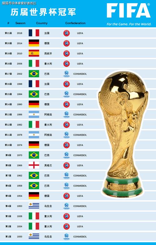 巴西世界杯冠军年份是哪几年？五次夺冠时间回顾