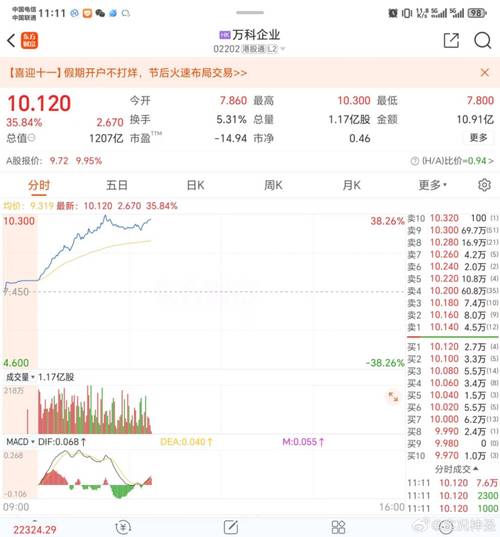 上港集团股价低迷不涨的背后真相是什么？