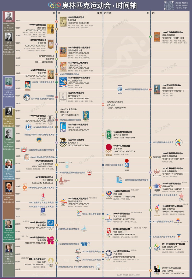 奥运会四年举行一次吗?带你了解奥运会的举办周期。