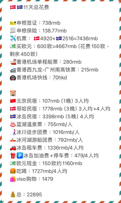 去冰岛旅游要多少钱？详细费用清单及预算攻略