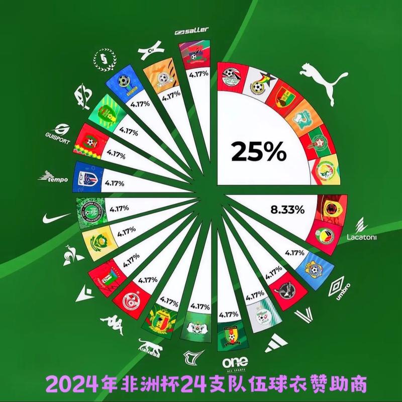 想知道非洲杯的举办周期？每两年一次的足球盛事