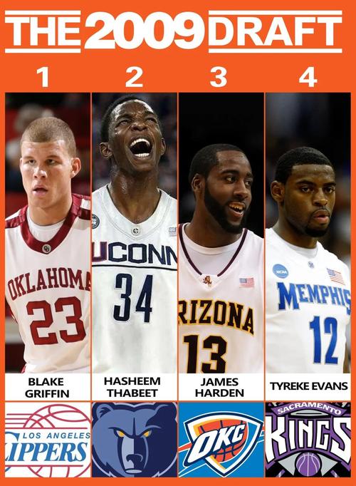 想知道NBA选秀选多少人？这里有你想要的答案！