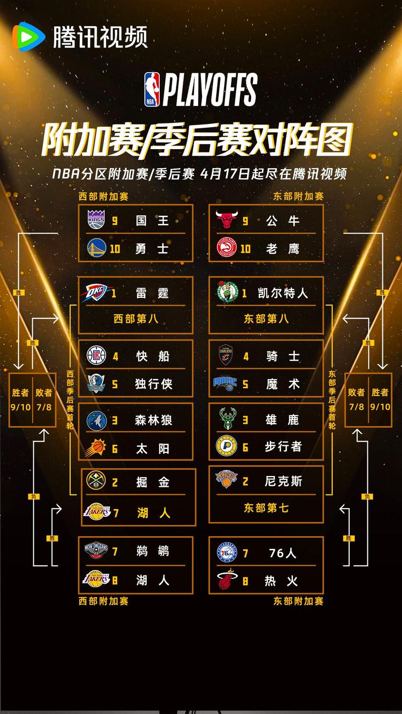 NBA季后赛晋级规则是什么? 附加赛流程及说明