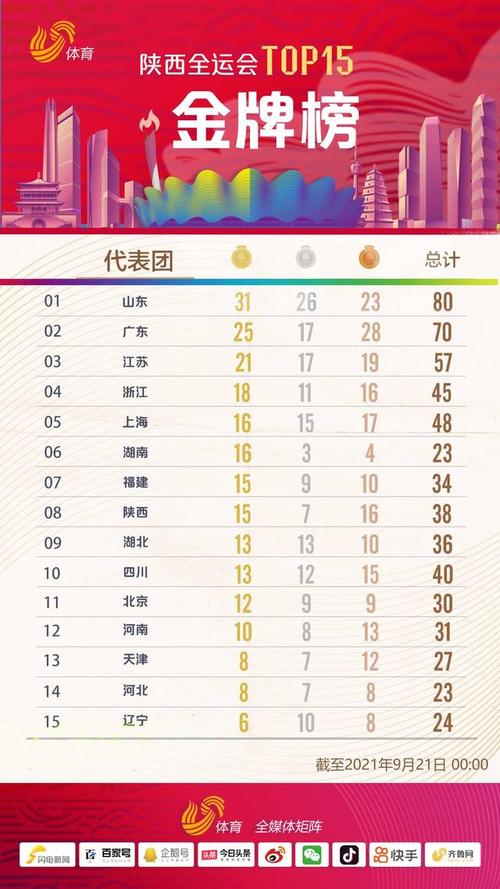 全运会中国金牌数量统计：究竟有多少枚？