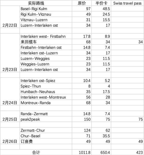 瑞士旅游费用大揭秘：机票、住宿、交通全方位预算