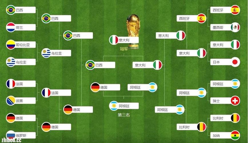 巴西世界杯冠军年份是哪几年？五次夺冠时间回顾