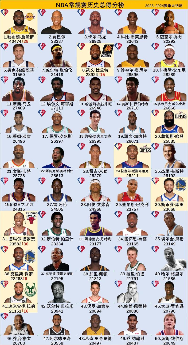 NBA一个赛季有多少场常规赛?赛制规则深度解读