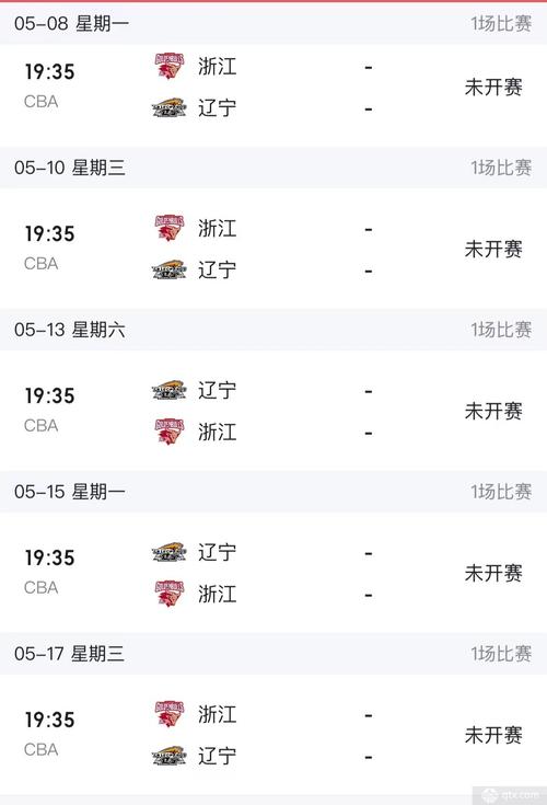 今年CBA总决赛打几轮？赛制规则及夺冠预测！