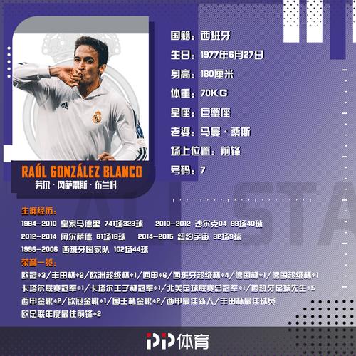 劳尔“指环王”的称号从何而来？进球后亲吻戒指的背后含义