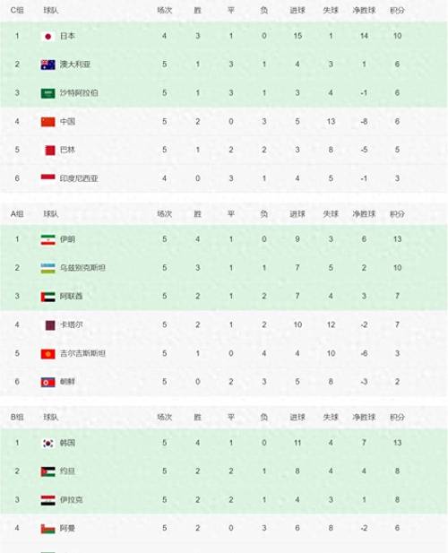 丹麦国家队世界杯参赛次数统计 丹麦世界杯表现如何？