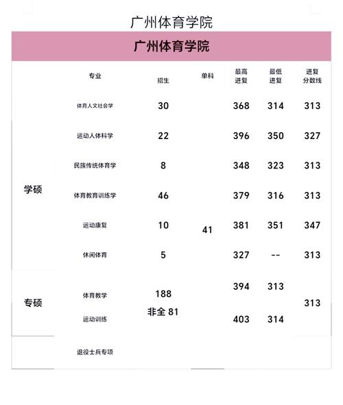 广州体育学院是几本？一本还是二本？招生批次详解！