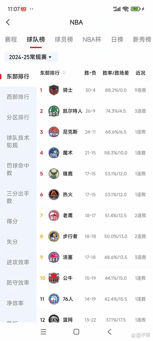 勇士队现在战绩多少胜负？详细战绩数据一览