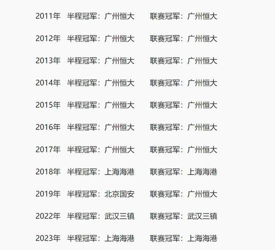 中超球队亚冠冠军数量揭秘：究竟有几个？