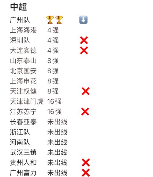 想知道上一届亚冠冠军是谁吗?答案就在这里