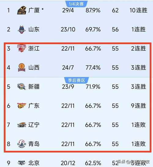揭秘CBA总决赛：究竟是几场决出最终胜负？