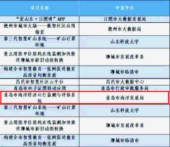 青岛中能集团发展近况：面临哪些挑战和机遇？