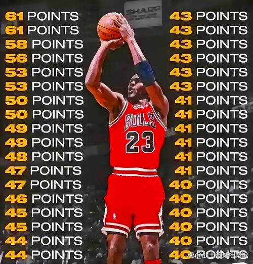 NBA常规赛82场是怎么来的？历史变迁与赛程安排
