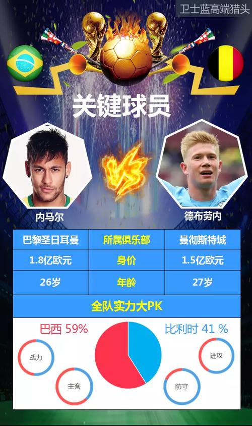 巴西能踢过比利时吗？历史战绩告诉你答案