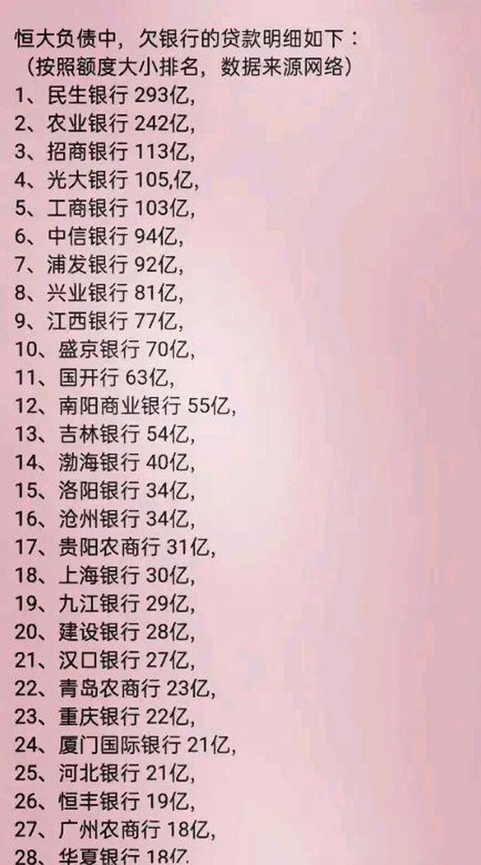 恒大集团欠债多少钱?2万亿巨债真相大揭秘!