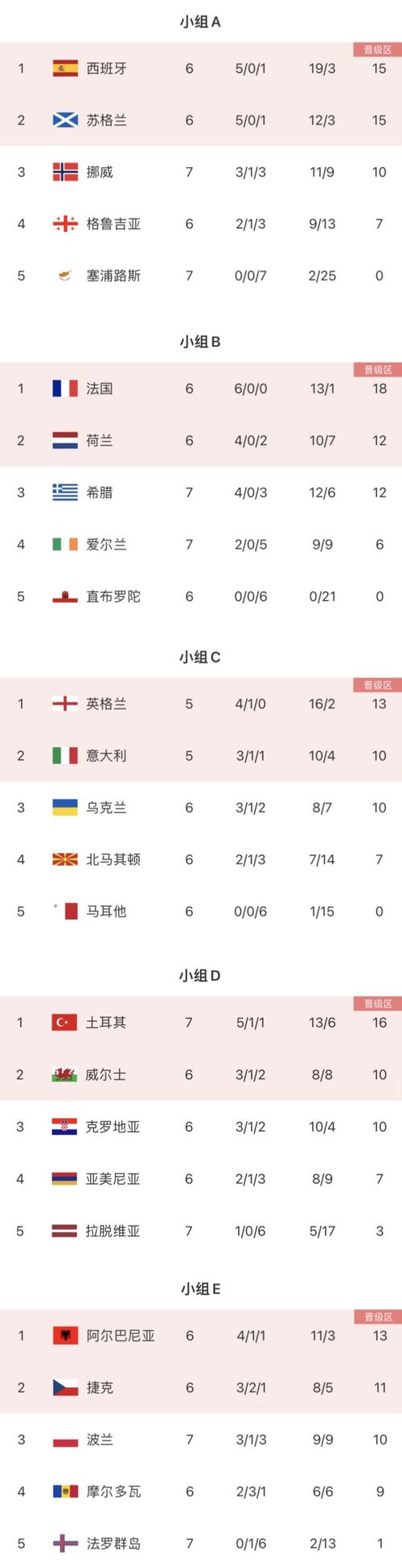 欧洲杯小组赛踢几场？24支球队小组赛赛程详解