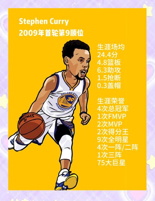 库里历史排名几何?距离前十还有多远?