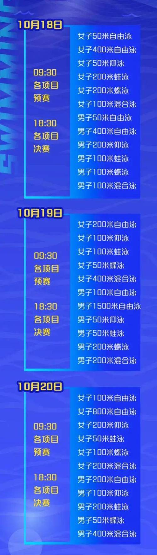 游泳世锦赛多久举行一次？最新资讯和比赛时间表