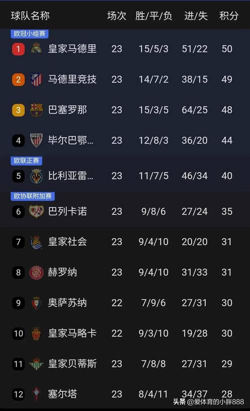 西甲豪门球队都有哪些？他们的辉煌历史和荣誉？