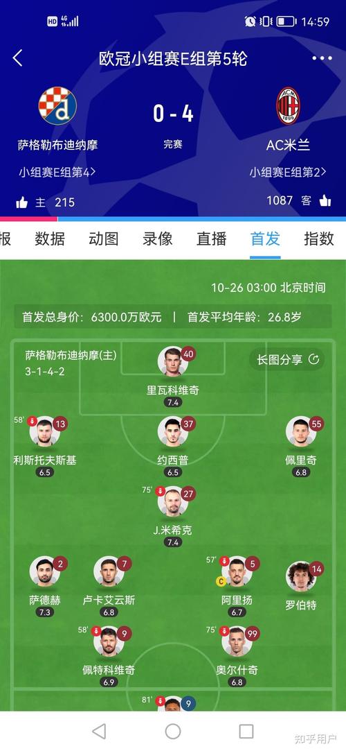 利瓦科维奇门将实力如何？看看他的比赛数据！