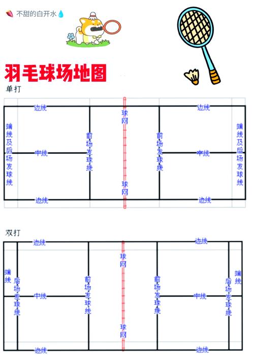 一局羽毛球比赛要多少分才能赢？详细规则解读
