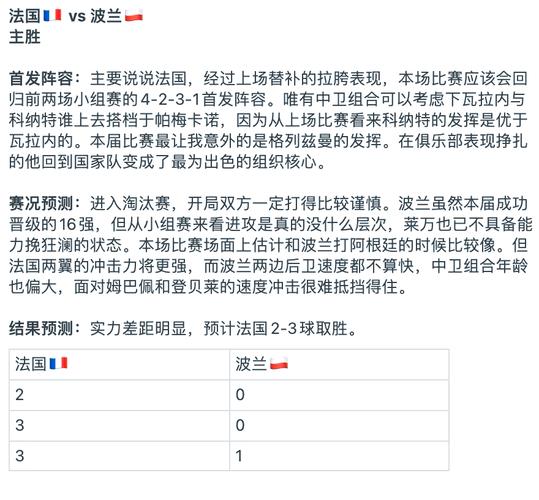 世界杯：墨西哥与波兰谁能笑到最后？比赛结果预测
