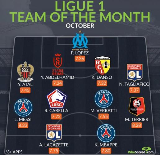 想知道法甲有多少场比赛?一篇告诉你法甲赛制与场次