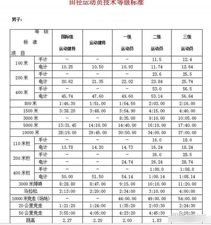 正常人一百米跑几秒？速度测试及影响因素分析