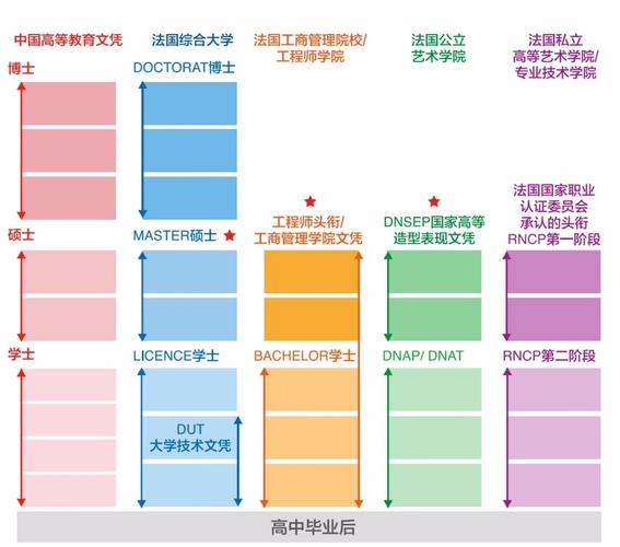 留学邓迪大学，回国后文凭有效吗？中国承认吗？